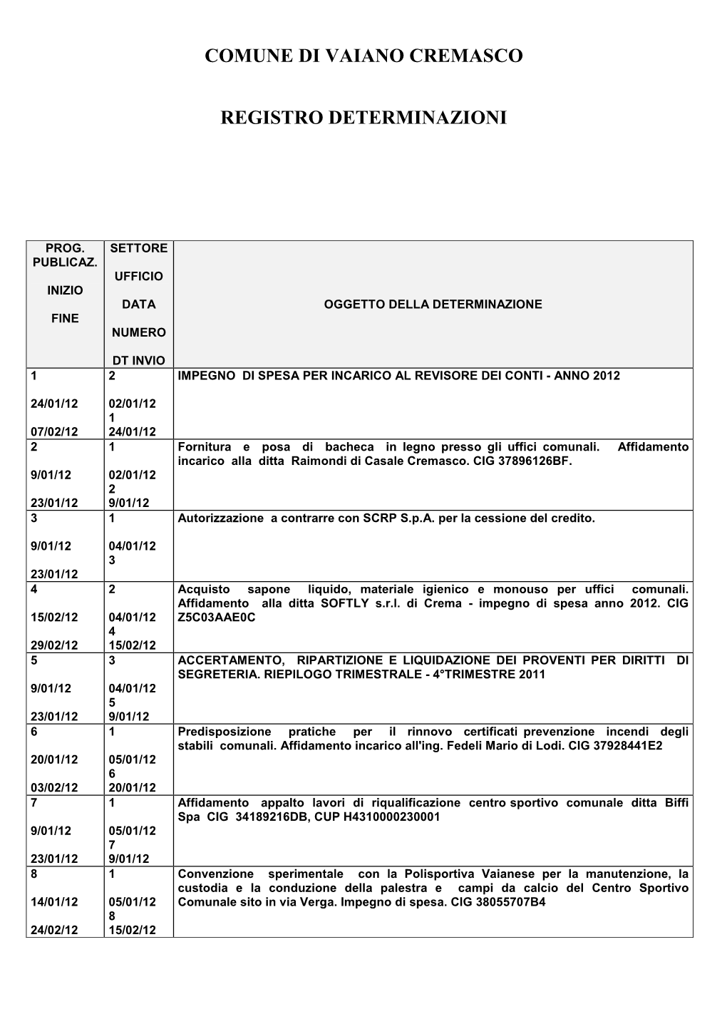 Comune Di Vaiano Cremasco Registro Determinazioni