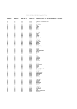 MDDS STC MDDS DTC MDDS Sub DT MDDS PLCN MDDS NAME of STATE, DISTRICT, SUB-DISTTS. & VILLAGES MDDS E-GOVERNANCE CODE (Census