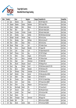 Targa High Country Mansfield Street Stage Seeding