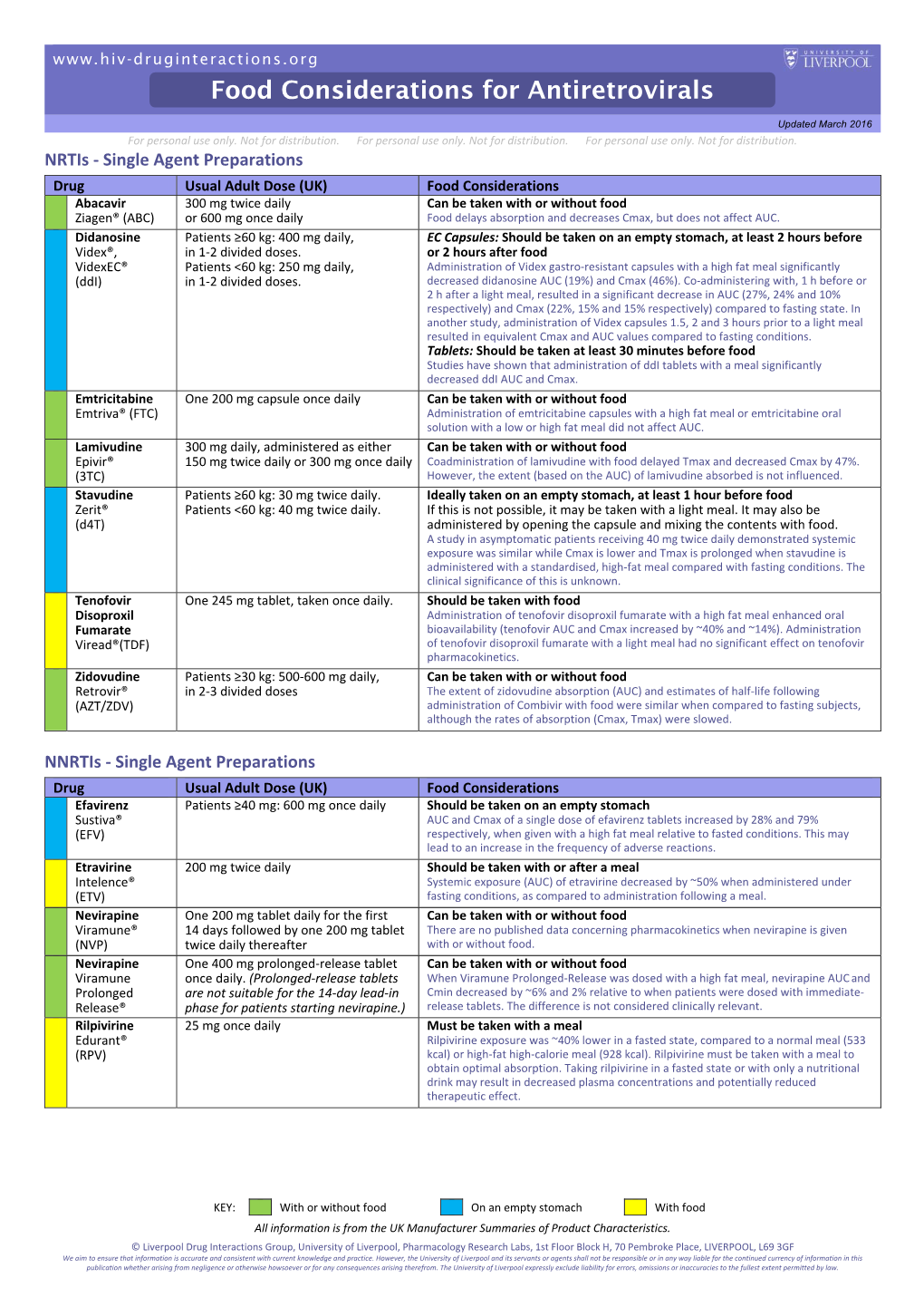 Food Considerations for Antiretrovirals Updated March 2016 for Personal Use Only