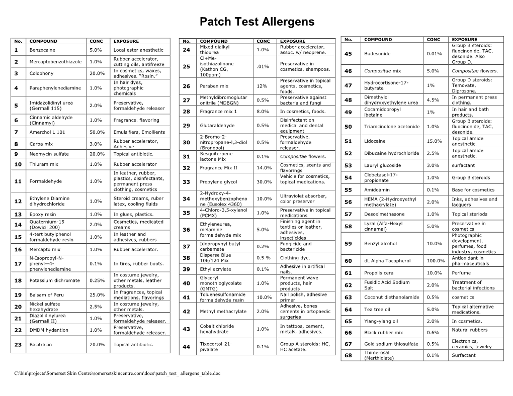 Patch Test Allergens