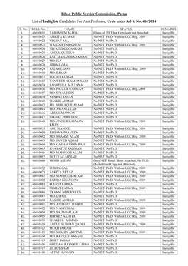 Bihar Public Service Commission, Patna List of Ineligible Candidates for Asst.Professor, Urdu Under Advt