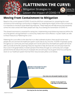 ACHD Flattening the Curve COVID-19