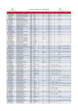 Lincoln Head 2020 Results - PROVISIONAL