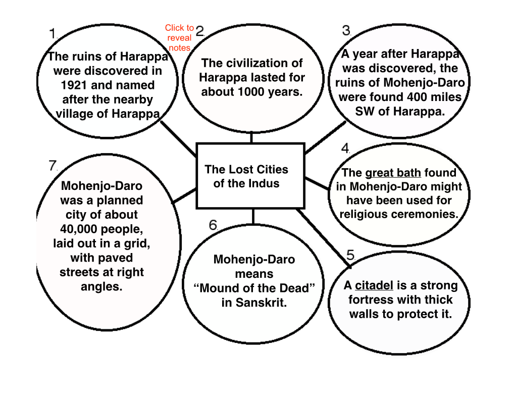 the-ruins-of-harappa-were-discovered-in-1921-and-named-after-the-docslib