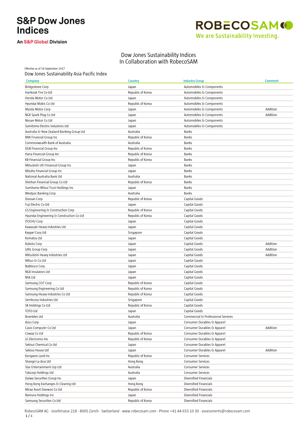 Dow Jones Sustainability Indices in Collaboration with Robecosam