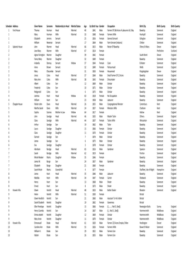 Schedule Address Given Name Surname Relationship to Head