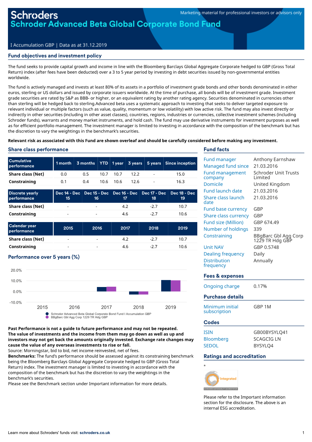 Fund Objectives and Investment Policy Share Class