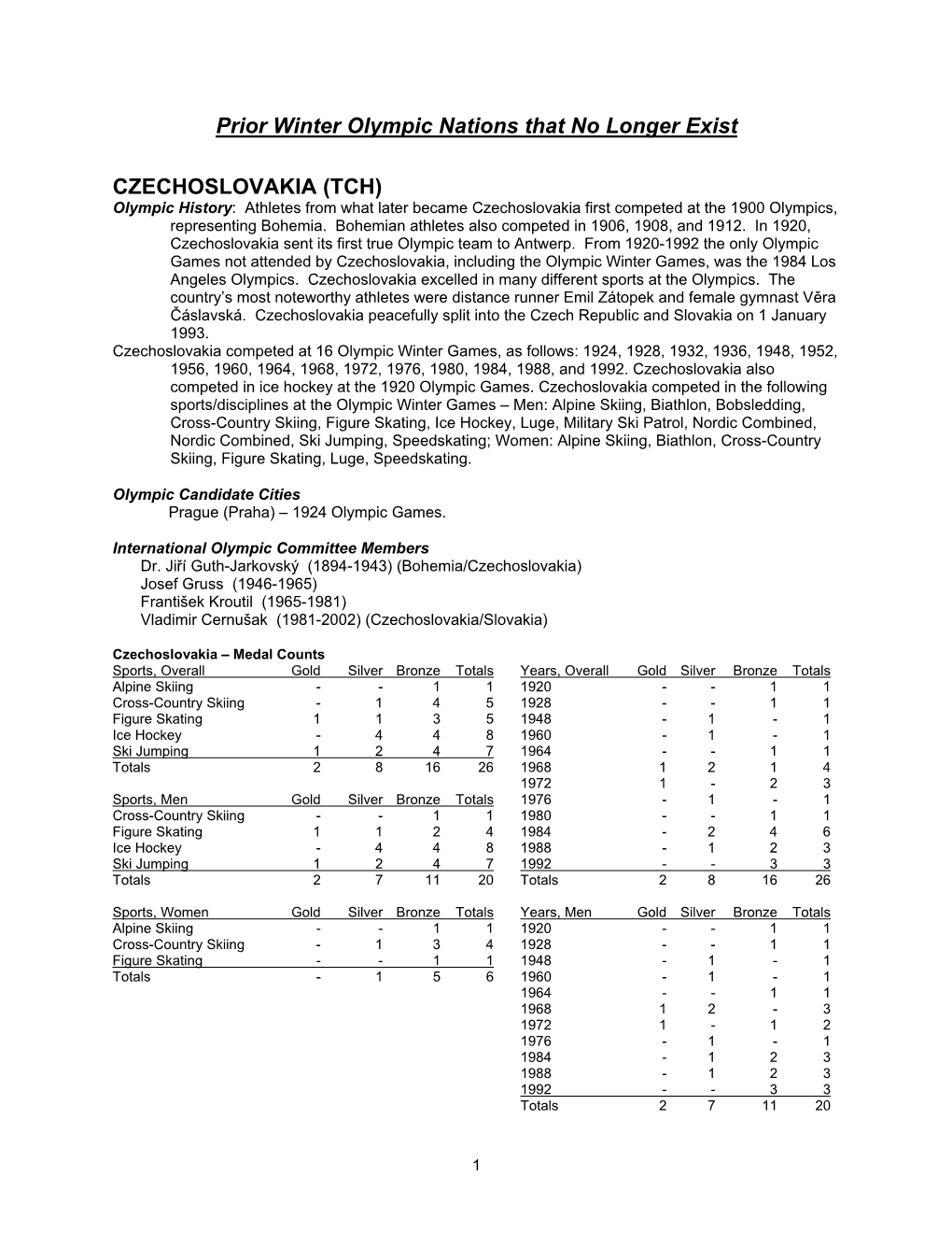 Prior Winter Olympic Nations That No Longer Exist CZECHOSLOVAKIA