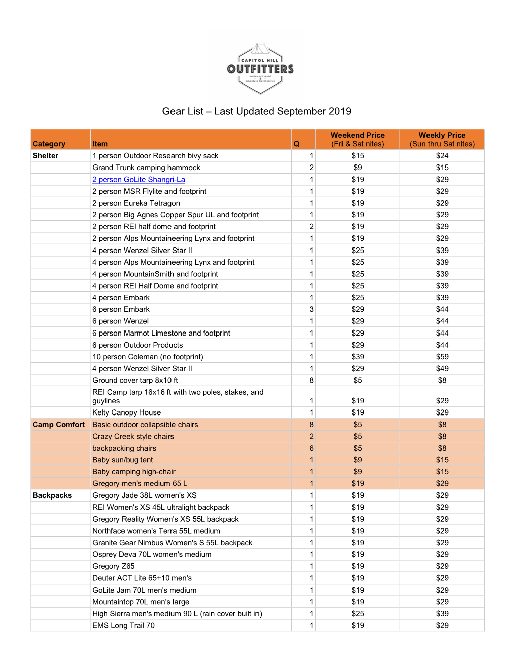 Gear List 09-2019