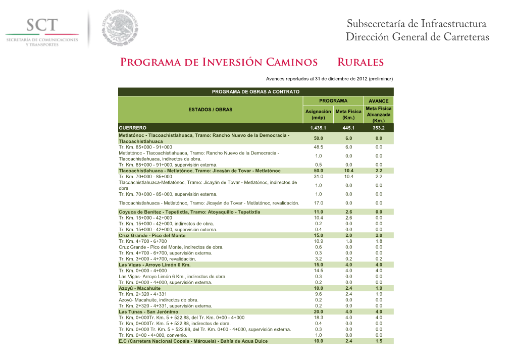 Subsecretaría De Infraestructura Dirección General De Carreteras Programa De Inversión Caminos Rurales