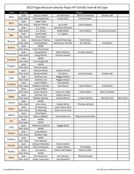 2013 Topps Museum Veteran Player HIT Grid by Team & Hit Type