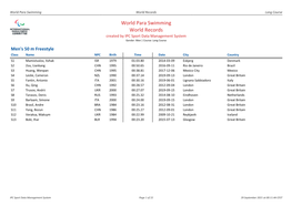 World Para Swimming World Records Long Course