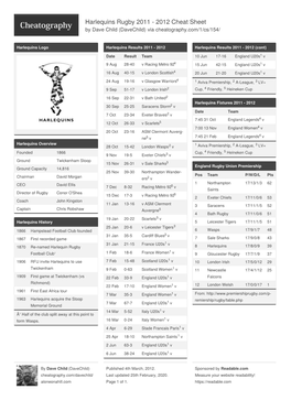Harlequins Rugby 2011 - 2012 Cheat Sheet by Dave Child (Davechild) Via Cheatography.Com/1/Cs/154