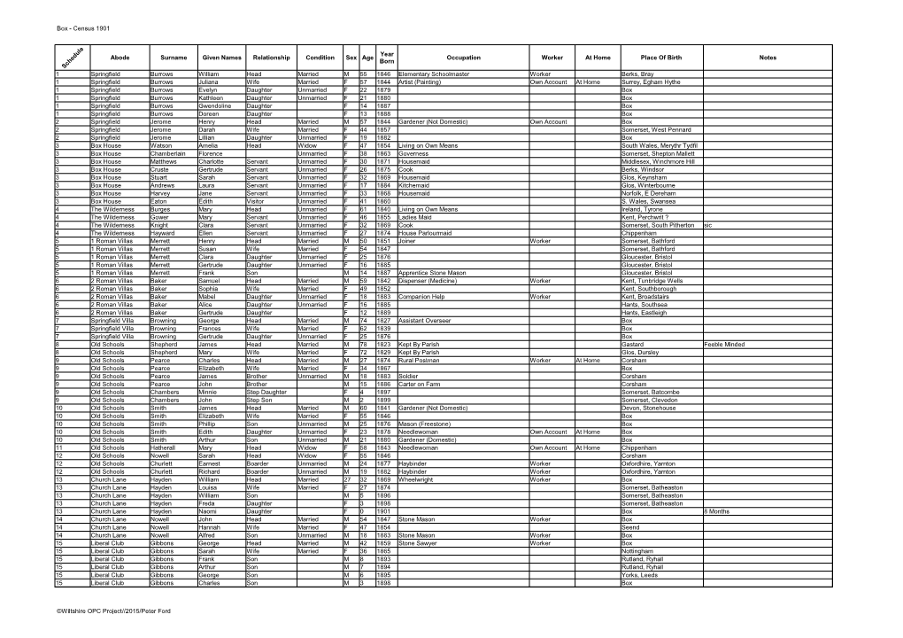 Box - Census 1901