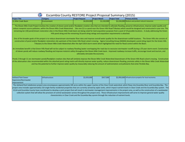 Escambia County RESTORE Project Proposal Summary (2015)