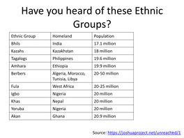 Have You Heard of These Ethnic Groups?