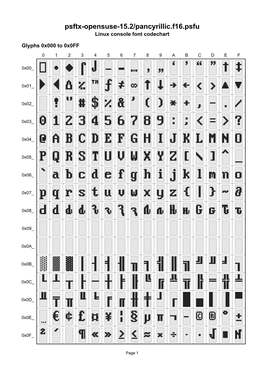 Psftx-Opensuse-15.2/Pancyrillic.F16.Psfu Linux Console Font Codechart