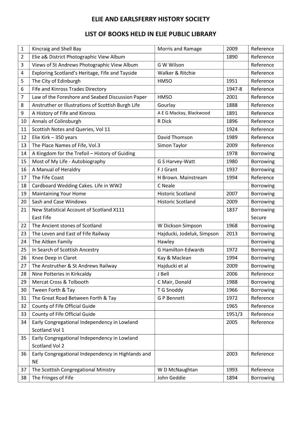 Elie and Earlsferry History Society List of Books Held In