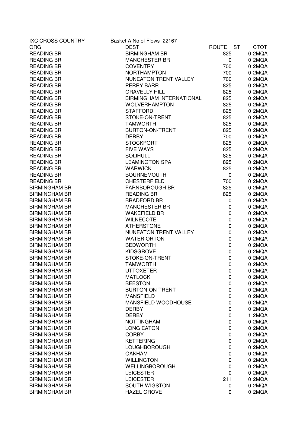 IXC CROSS COUNTRY Basket a No of Flows 22167 ORG DEST