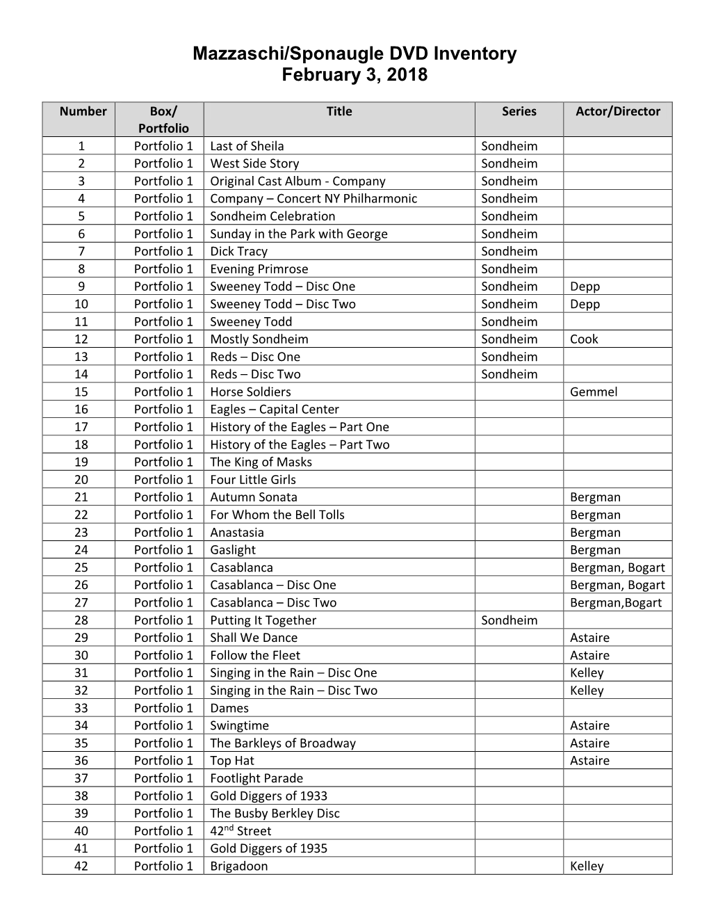 Mazzaschi/Sponaugle DVD Inventory February 3, 2018