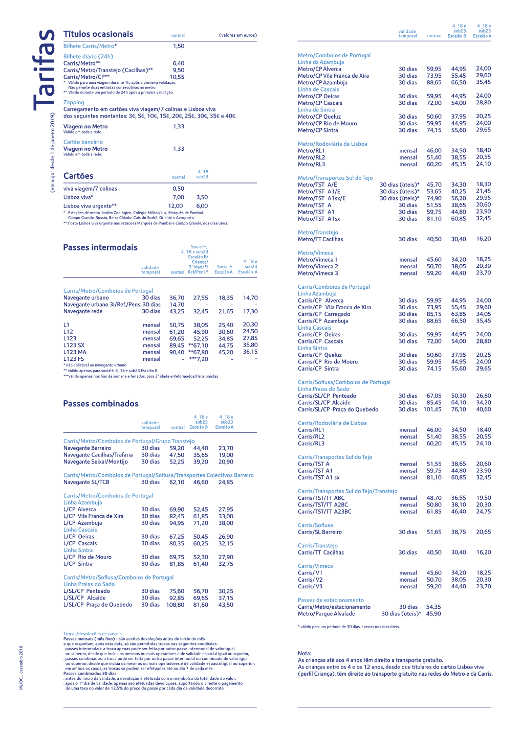 Tarifas Carregamento Em Cartões Viva Viagem/7 Colinas E Lisboa Viva Linha De Sintra Dos Seguintes Montantes: 3€, 5€, 10€, 15€, 20€, 25€, 30€, 35€ E 40€