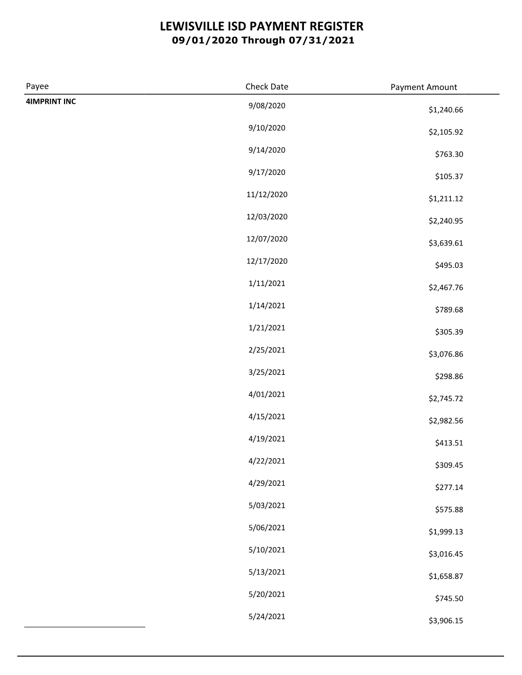 Check Summary