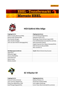 HCB Südtirol-Alto Adige EC Villacher SV