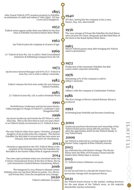 Timeline for Website