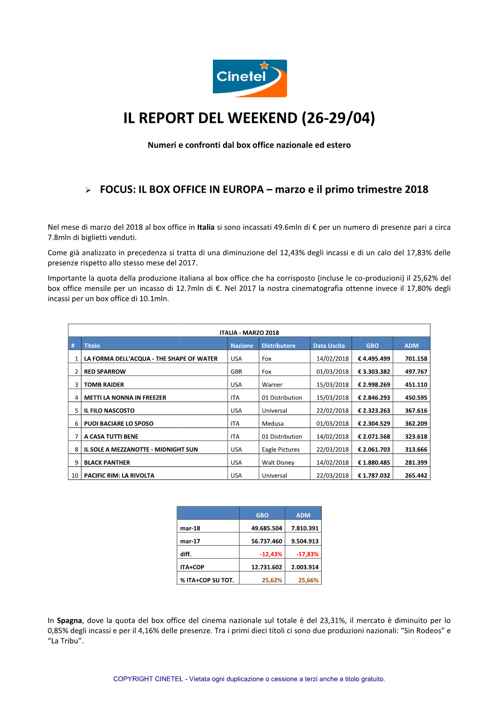 Il Report Del Week Report Del Weekend