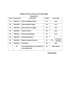 Syllabus & Course Structure for M.A English Semester IV