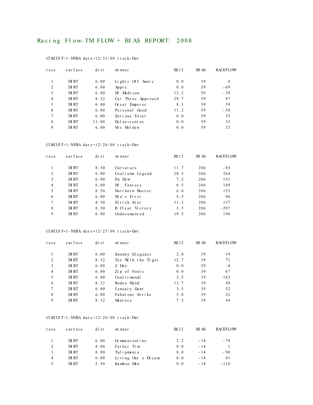 Racing Flow-TM FLOW + BIAS REPORT: 2008