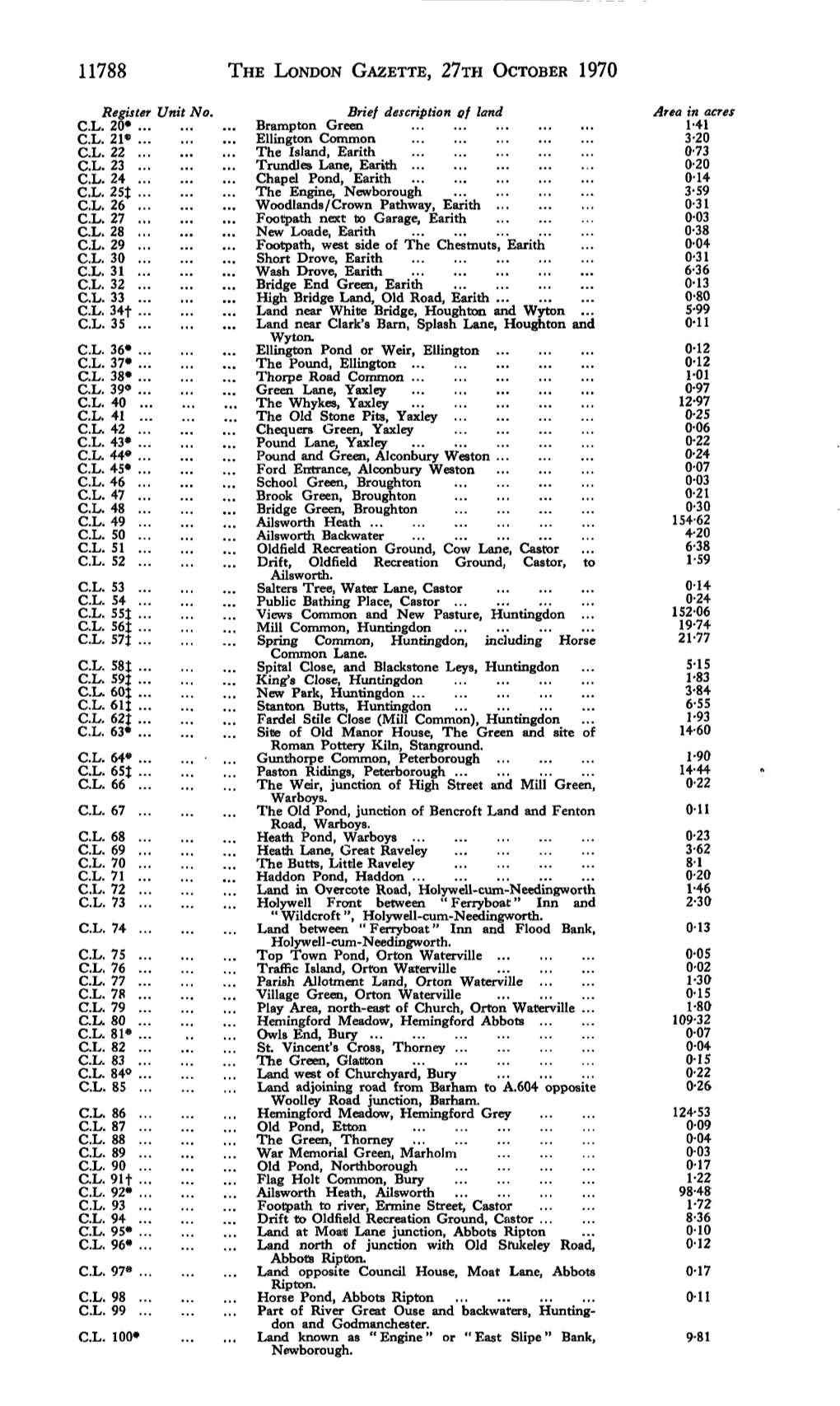 11788 the LONDON GAZETTE, 27Ra OCTOBER 1970