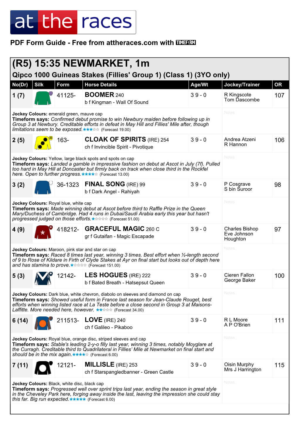 At the Races PDF FORM GUIDE