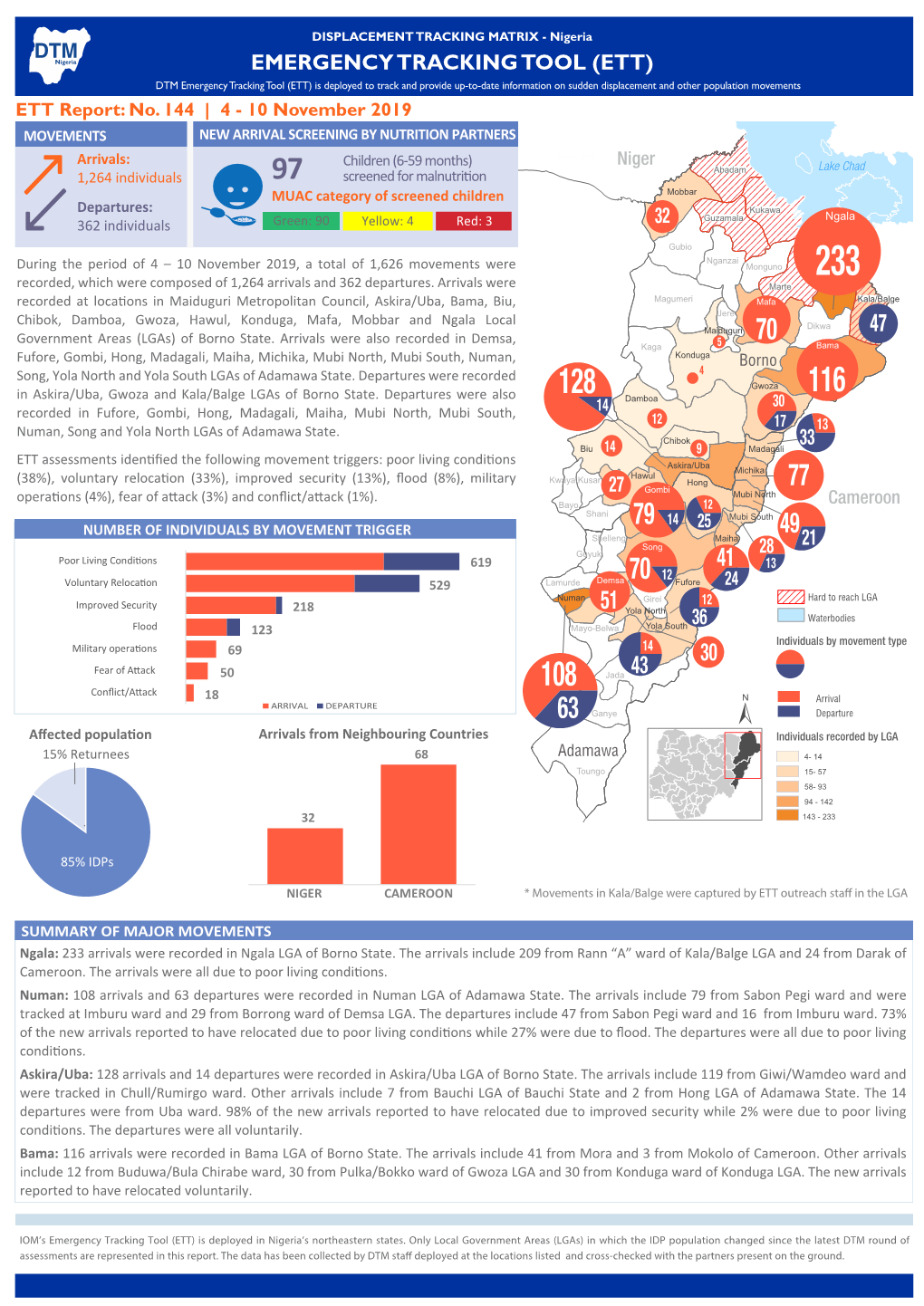 IOM Nigeria DTM Emergency Tracking Tool (ETT) Report No.144 (4