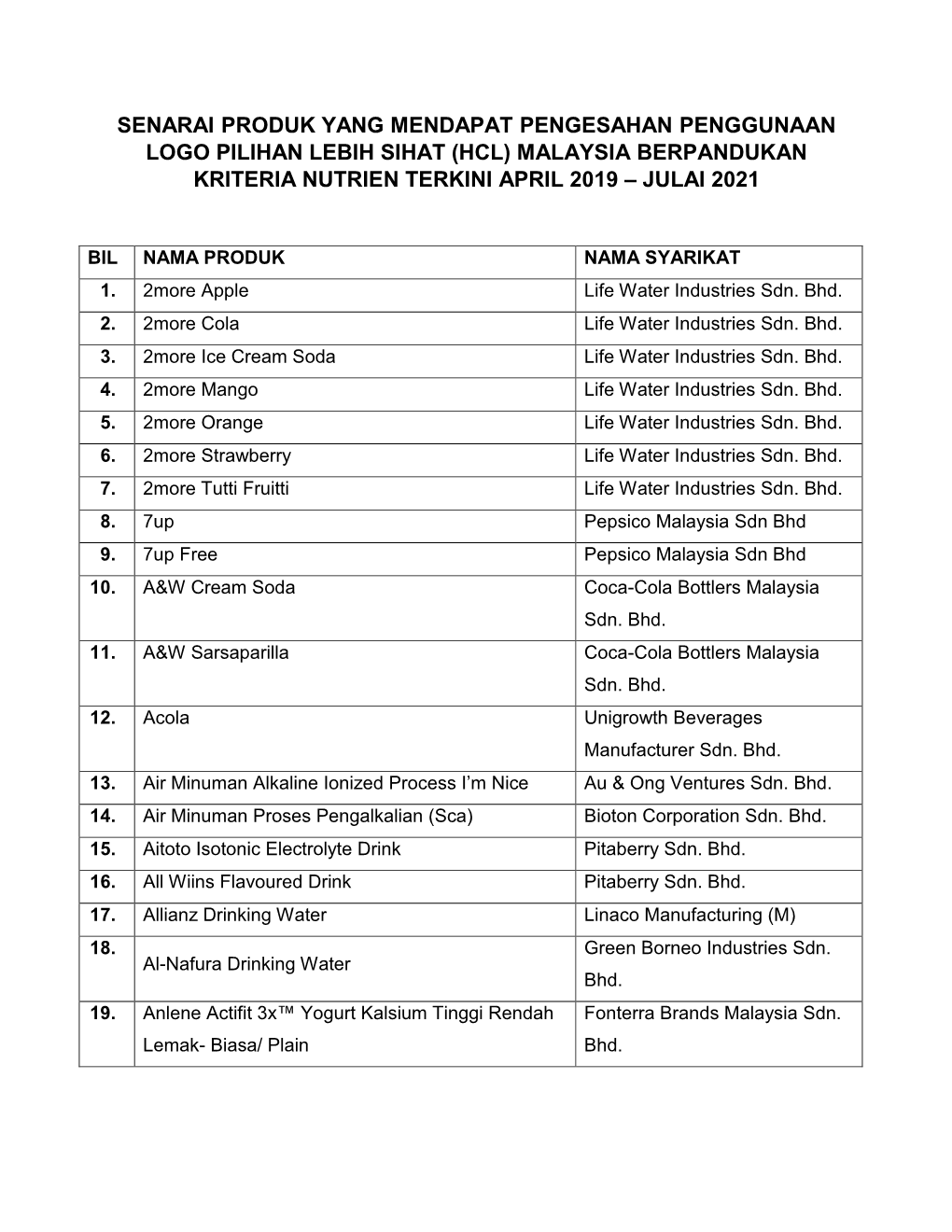 Senarai Produk HCL [April 2019 – Julai 2021]