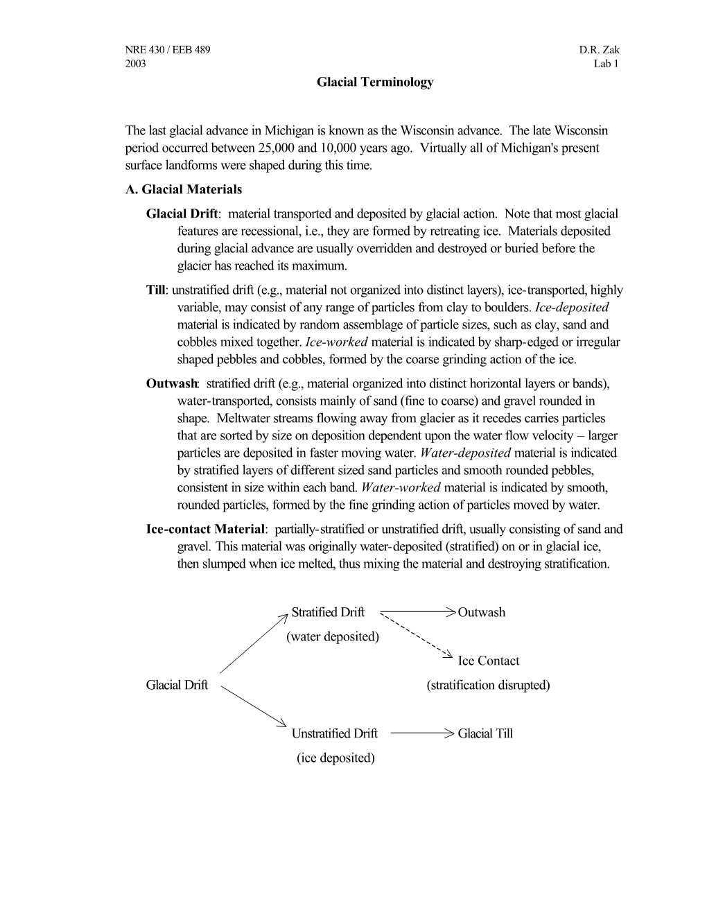 Glacial Terminology