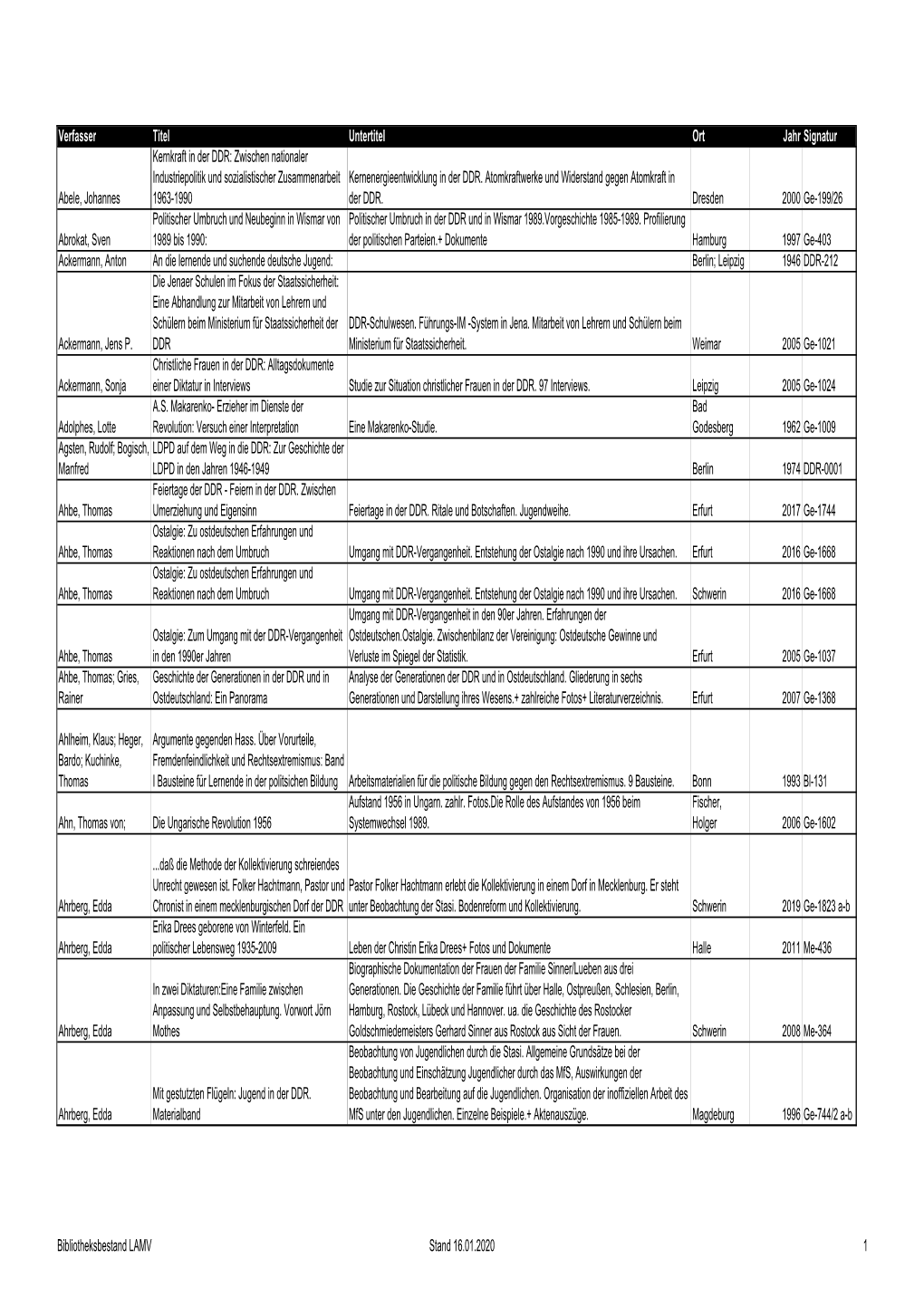 Bibliotheksbestand LAMV Stand 16.01.2020.Xlsx