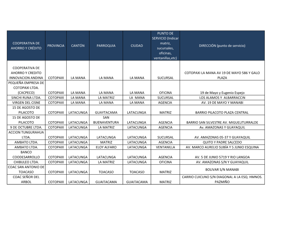 Cotopaxi La Mana Av 19 De Mayo 586 Y Galo Innovacion Andina Cotopaxi La Mana La Mana La Mana Sucursal Plaza Pequeña Empresa De Cotopaxi Ltda