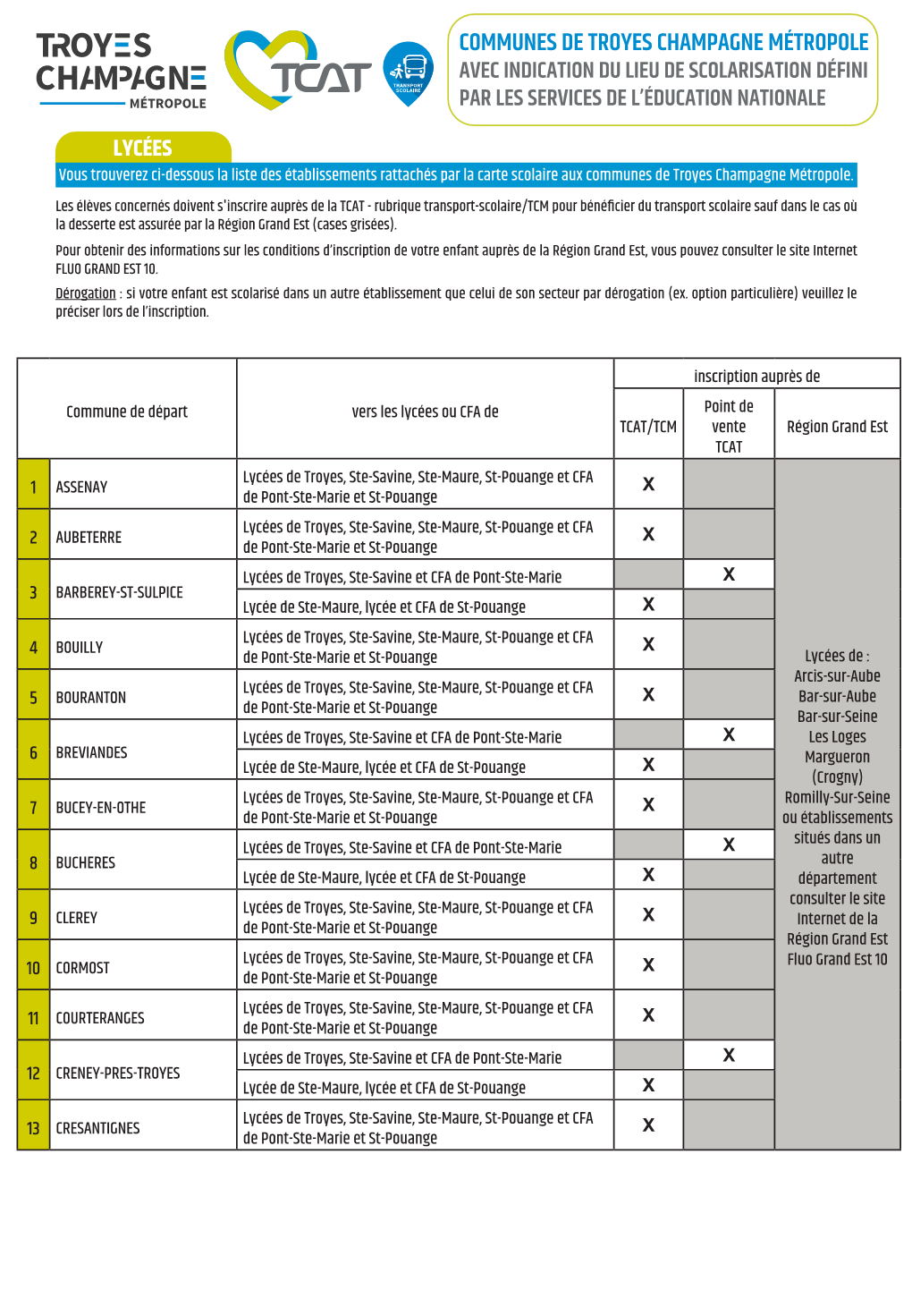 Communes De Troyes Champagne Métropole Avec Indication Du Lieu De Scolarisation Défini Par Les Services De L’Éducation Nationale