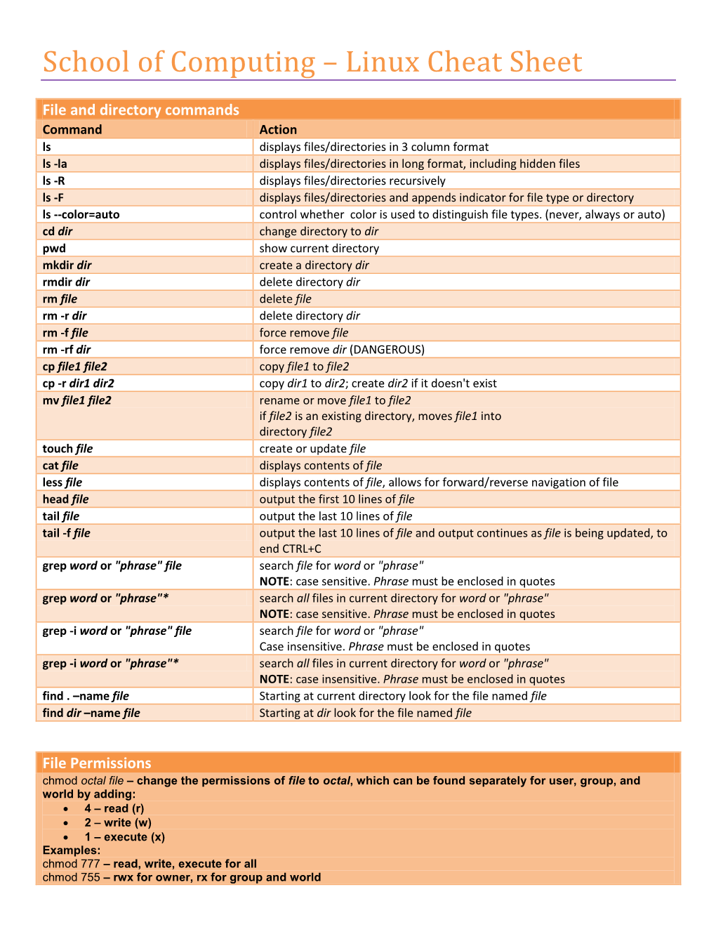 School of Computing – Linux Cheat Sheet