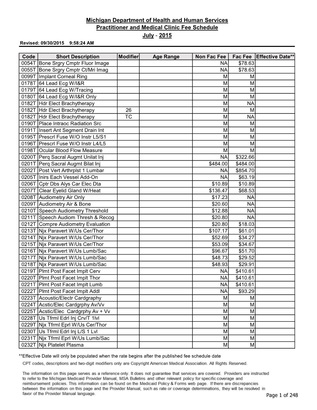 Michigan Department of Health and Human Services Practitioner and Medical Clinic Fee Schedule July - 2015 Revised: 09/30/2015 9:58:24 AM