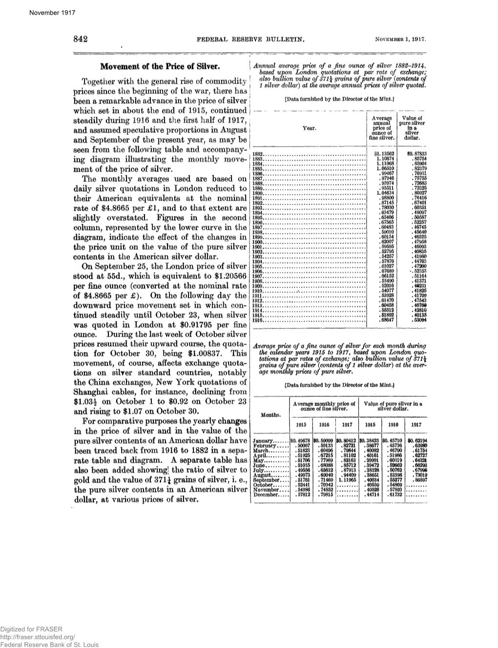 Annual Average Price of a Fine Ounce Silver Based Upon London