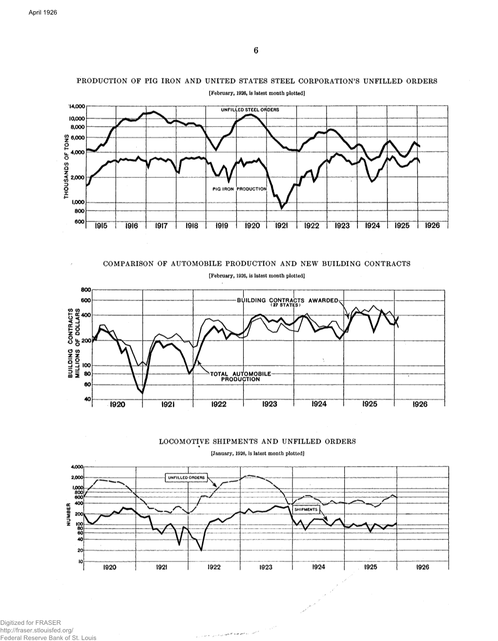 LOCOMOTIVE SHIPMENTS and UNFILLED ORDERS [January, 1926, Is Latest Month Plotted]