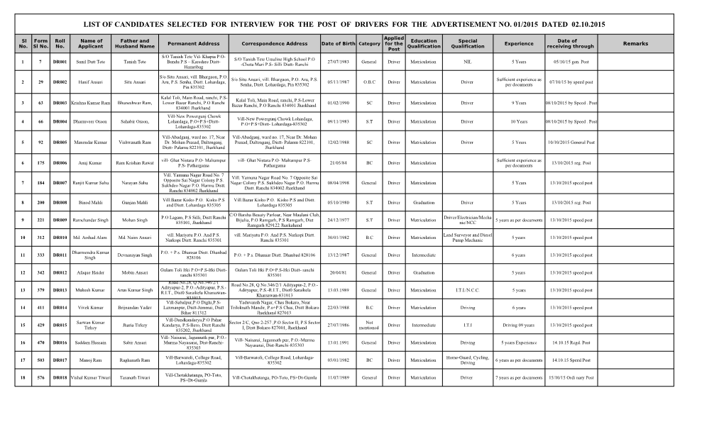 List of Candidates Selected for Interview for the Post of Drivers.Pdf