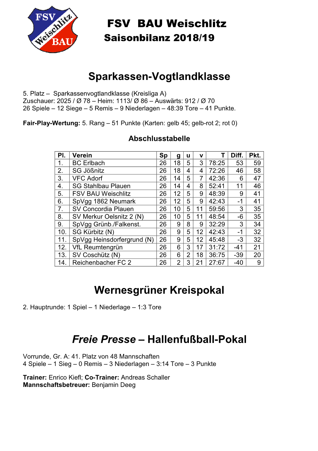 Hallenfußball-Pokal