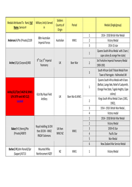 Stolen Medal List August 2012[1]