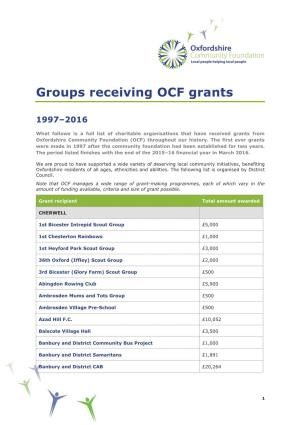 Grants Awarded 2014 to 2015