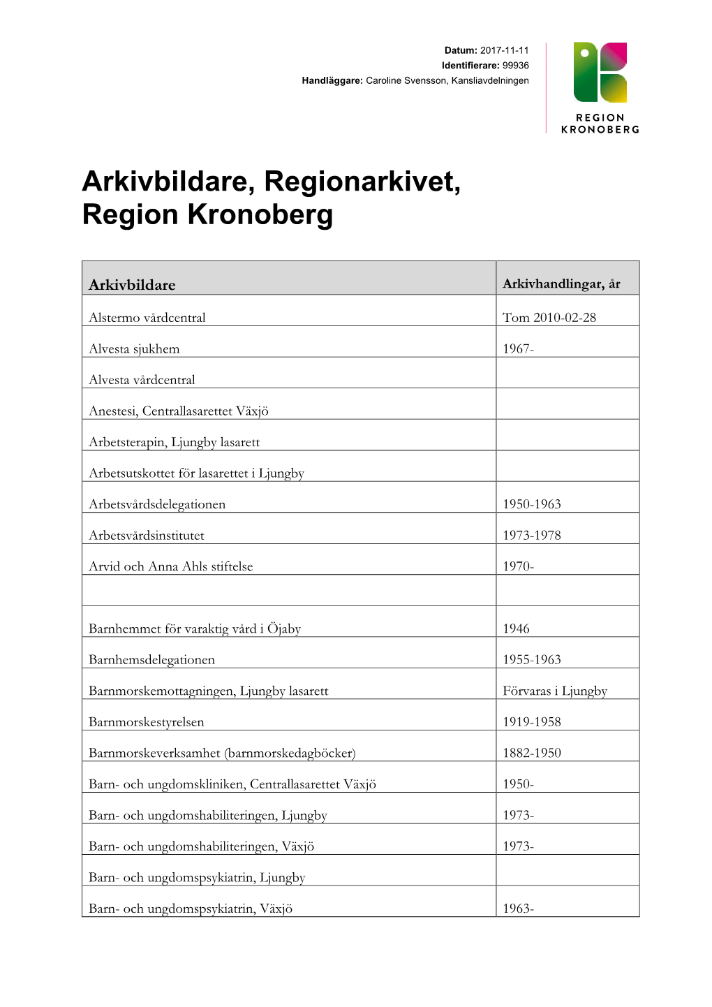Arkivbildare, Regionarkivet, Region Kronoberg