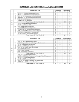 (Hons.) DEGREE out for B. Sc. AH